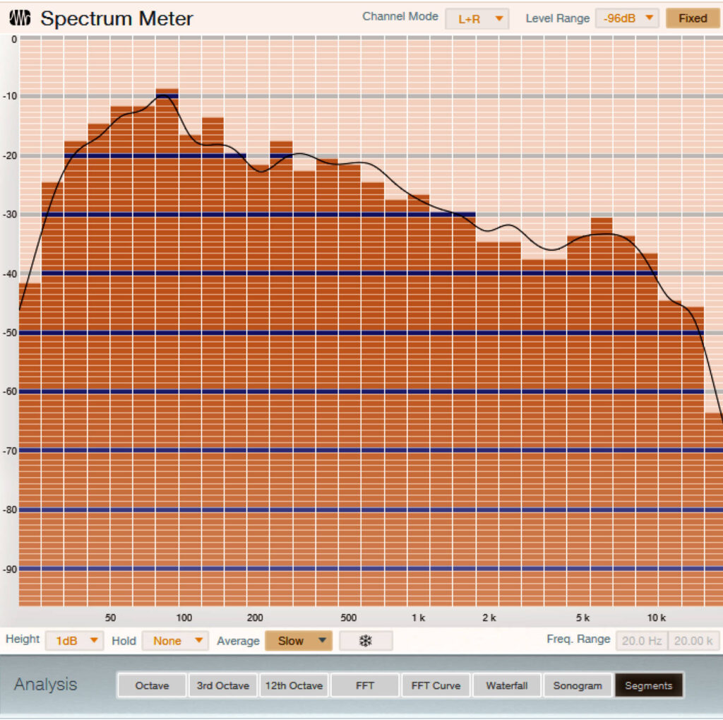 Spectrum Meter Inverted
